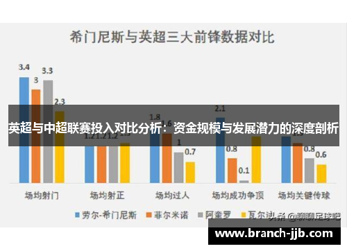 英超与中超联赛投入对比分析：资金规模与发展潜力的深度剖析