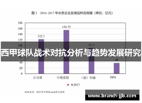 西甲球队战术对抗分析与趋势发展研究