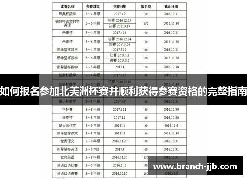 如何报名参加北美洲杯赛并顺利获得参赛资格的完整指南