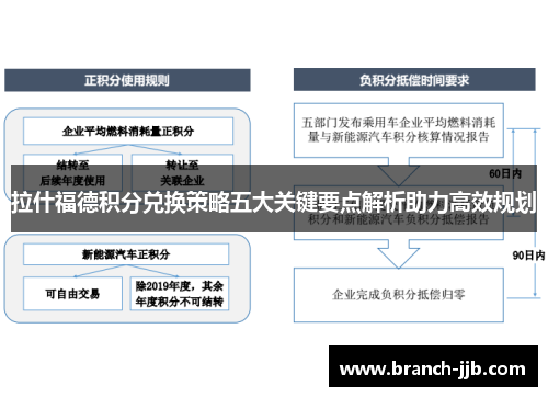 拉什福德积分兑换策略五大关键要点解析助力高效规划