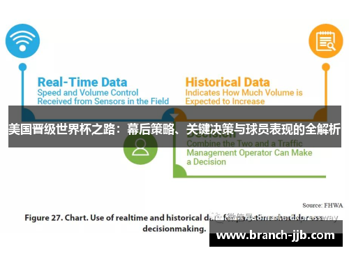 美国晋级世界杯之路：幕后策略、关键决策与球员表现的全解析