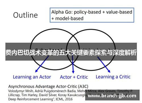 费内巴切战术变革的五大关键要素探索与深度解析