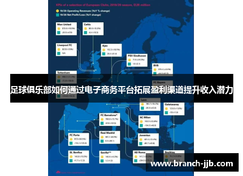 足球俱乐部如何通过电子商务平台拓展盈利渠道提升收入潜力