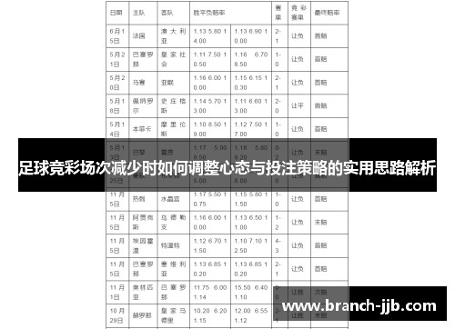 足球竞彩场次减少时如何调整心态与投注策略的实用思路解析