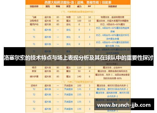 洛塞尔索的技术特点与场上表现分析及其在球队中的重要性探讨