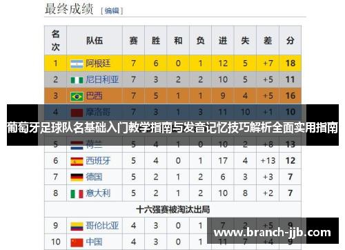 葡萄牙足球队名基础入门教学指南与发音记忆技巧解析全面实用指南