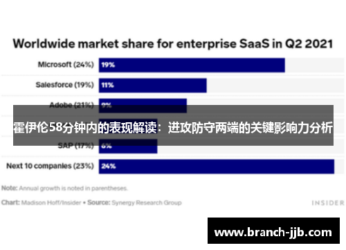 霍伊伦58分钟内的表现解读：进攻防守两端的关键影响力分析
