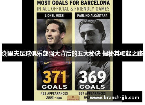 谢里夫足球俱乐部强大背后的五大秘诀 揭秘其崛起之路 谢里夫足球俱乐部强大背后的五大秘诀 揭秘其崛起之路