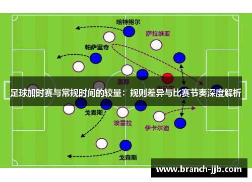 足球加时赛与常规时间的较量:规则差异与比赛节奏深度解析 足球加时赛与常规时间的较量:规则差异与比赛节奏深度解析