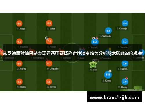 从罗德里对阵巴萨表现看西甲赛场稳定性演变趋势分析战术影响深度观察