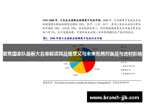 聚焦国家队最新大名单解读其战略意义与未来布局对备战与选材影响 聚焦国家队最新大名单解读其战略意义与未来布局对备战与选材影响