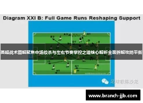 英超战术图解聚焦中场绞杀与左右节奏掌控之道核心解析全面拆解攻防平衡 英超战术图解聚焦中场绞杀与左右节奏掌控之道核心解析全面拆解攻防平衡
