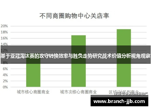 基于亚冠淘汰赛的攻守转换效率与胜负走势研究战术价值分析视角观察